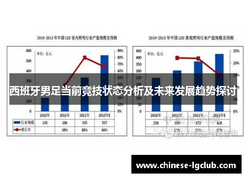 西班牙男足当前竞技状态分析及未来发展趋势探讨